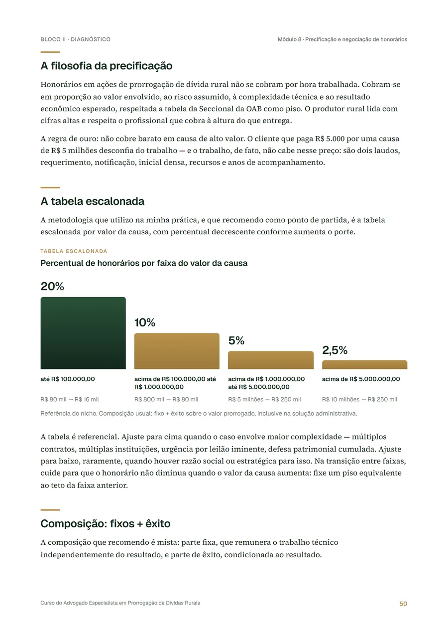 Tabela escalonada de honorários