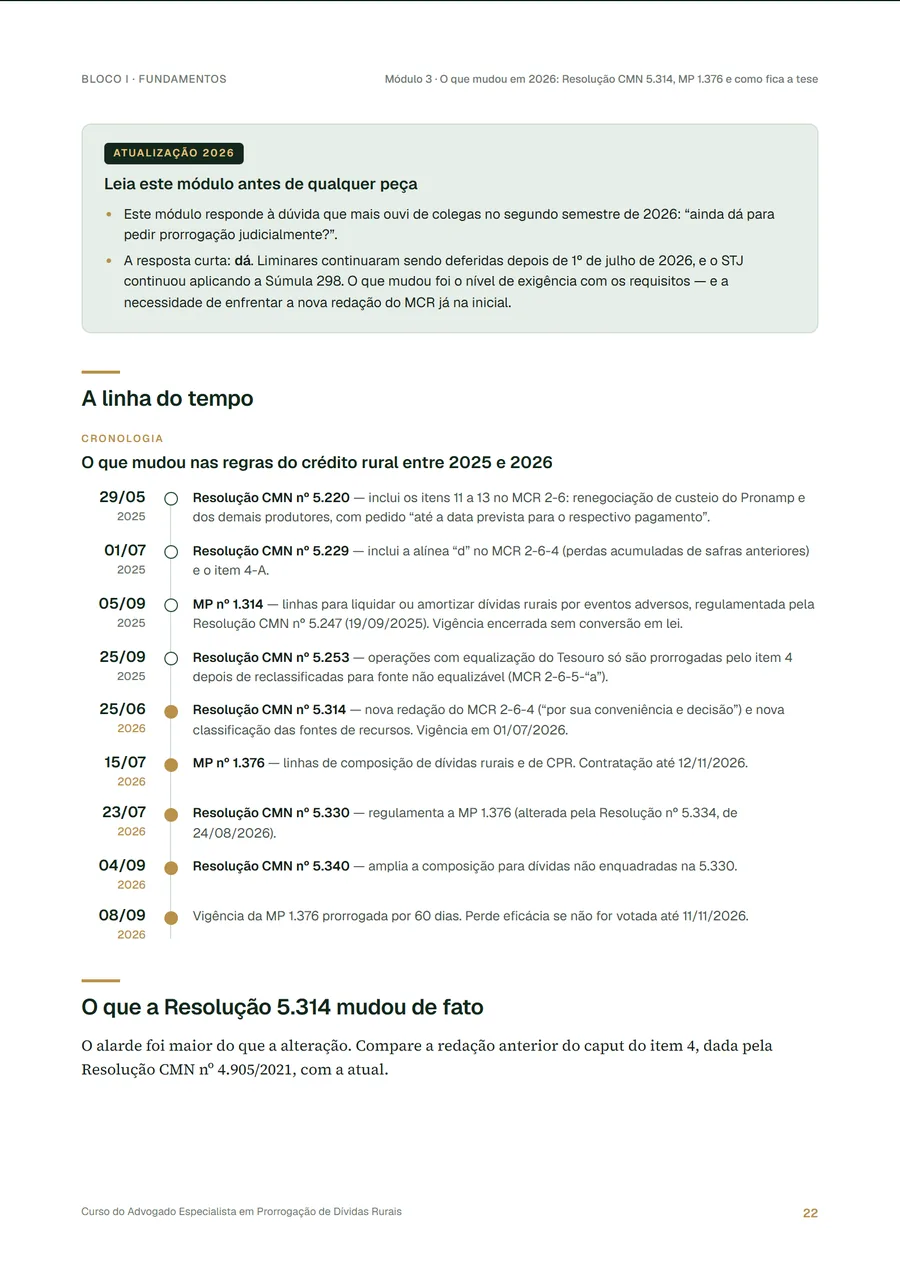 Linha do tempo das mudanças no crédito rural